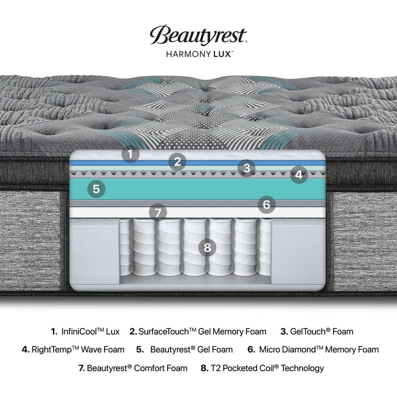 Beautyrest Harmony Lux Perennial King Mattress